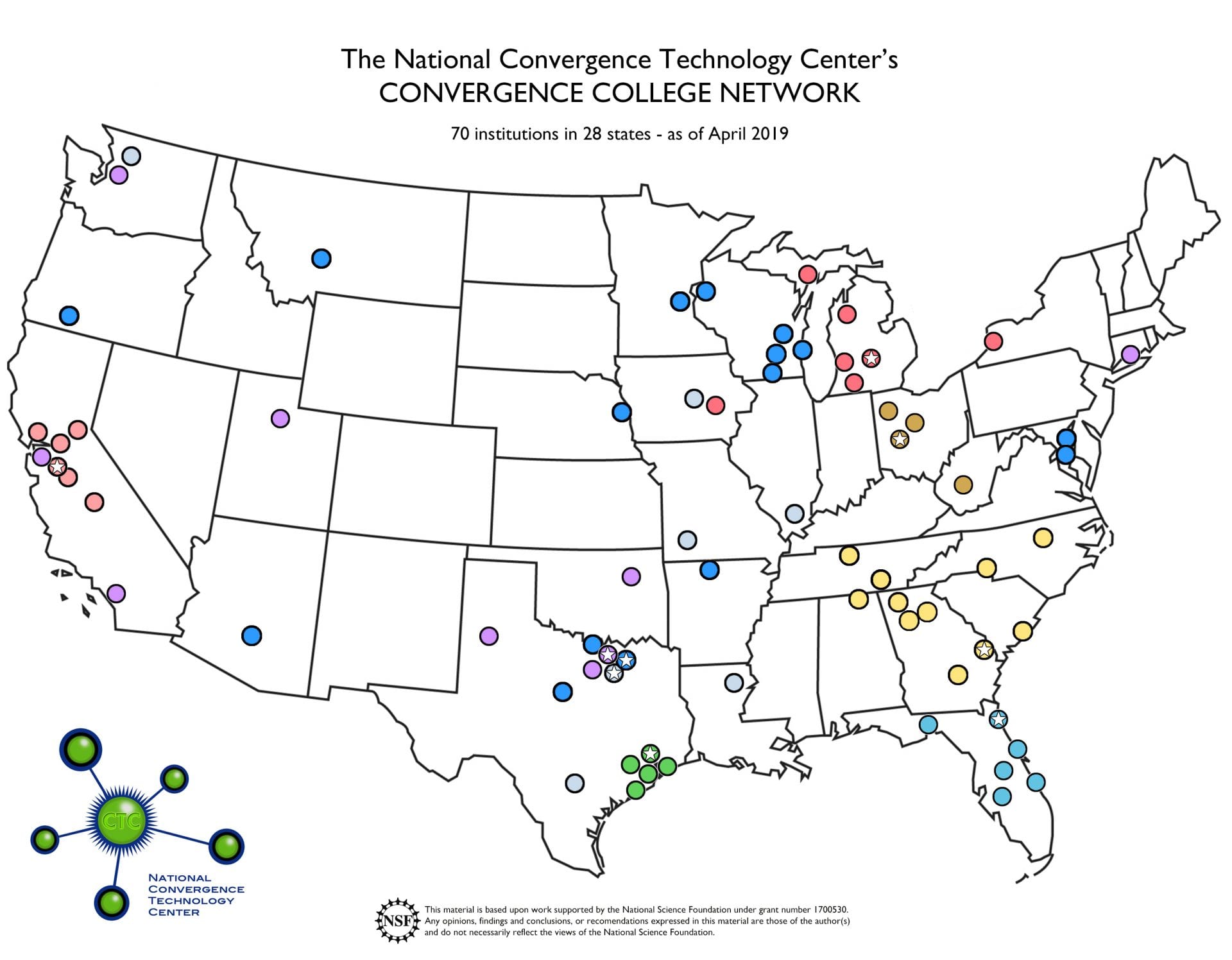 Convergence College Network Program Finder National Convergence