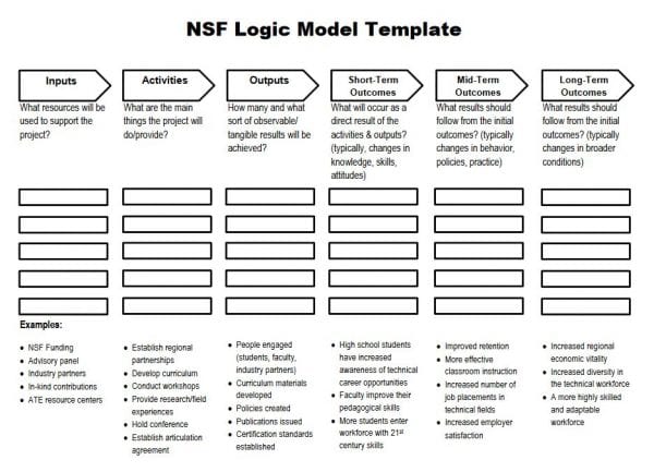 NSF Logic Model Template