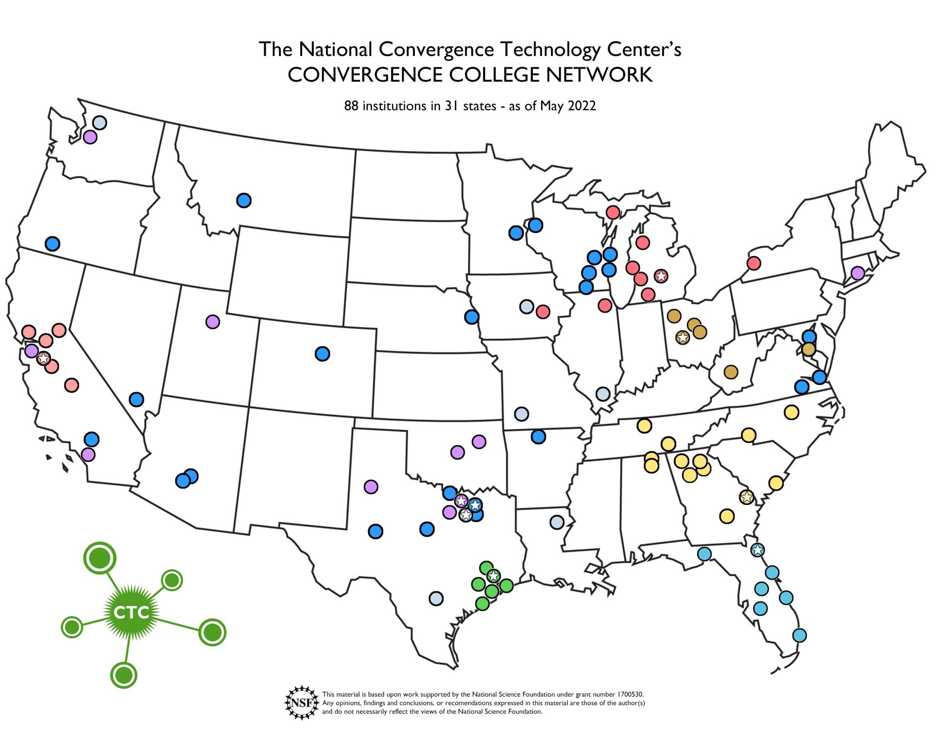 A map of the United States with colored dots indicating each Convergence College Network member school. There is the National Convergence Technology Center's light green logo on the side with CTC in the middle of it.