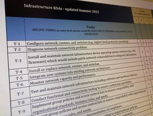 Computer screen showing updated KSA list spreadsheet PDF document.