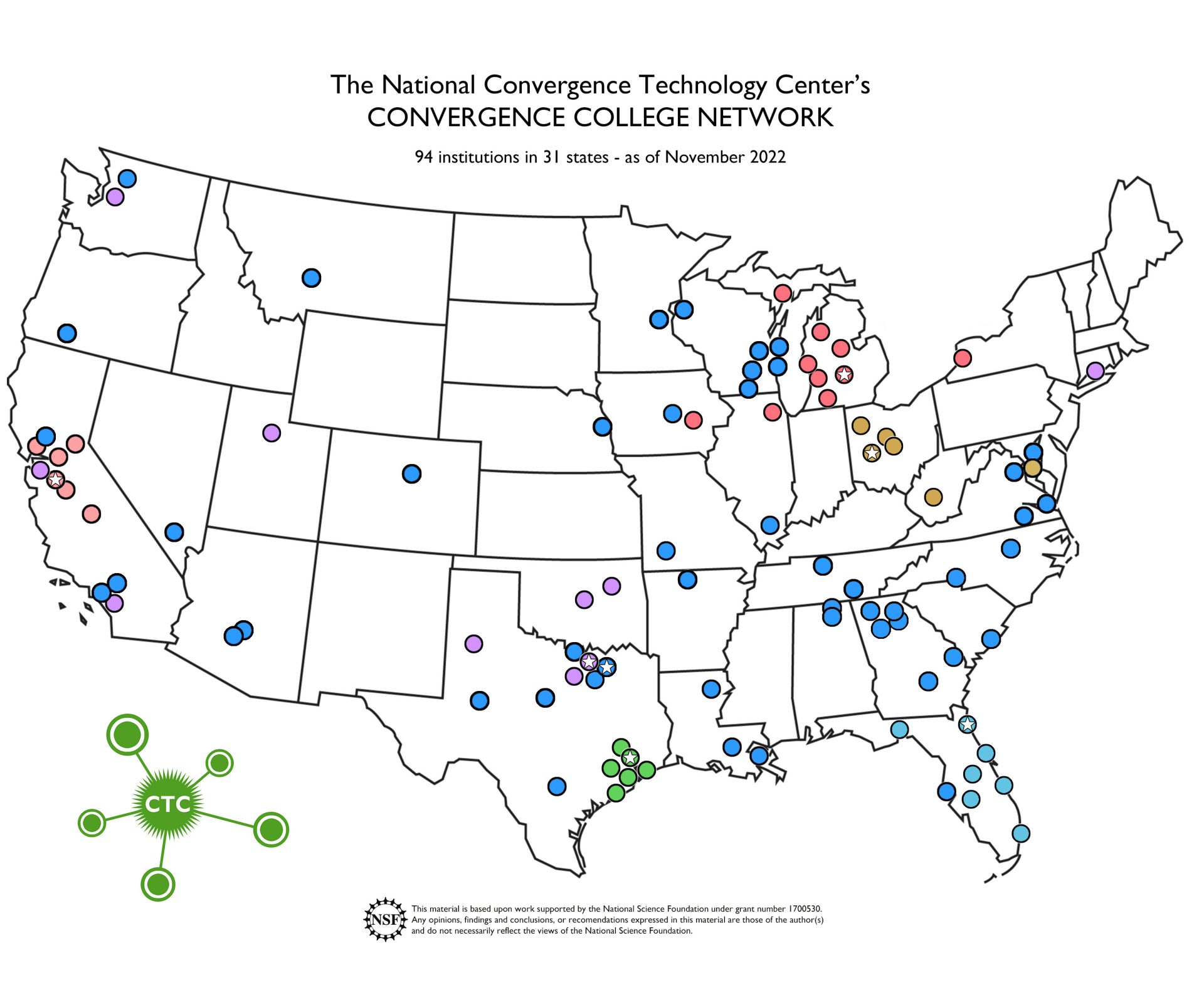 US map with circles indicating the 94 comunity colleges and universities who are members of the CCN community.